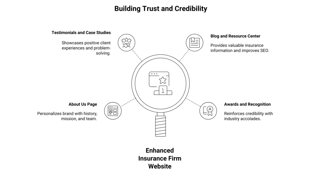 5 Essential Website Tips for Insurance Firms