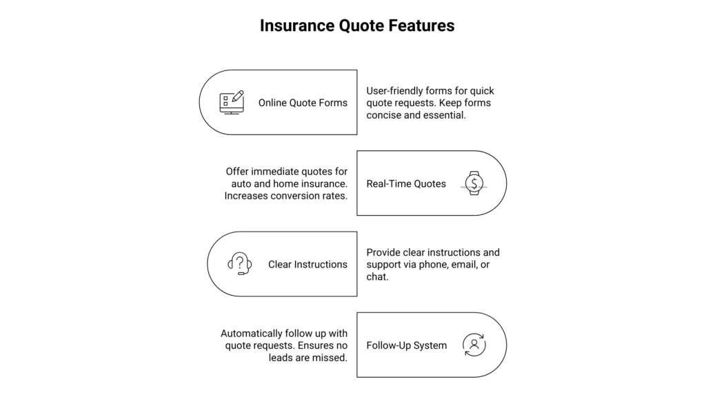 5 Essential Website Tips for Insurance Firms
