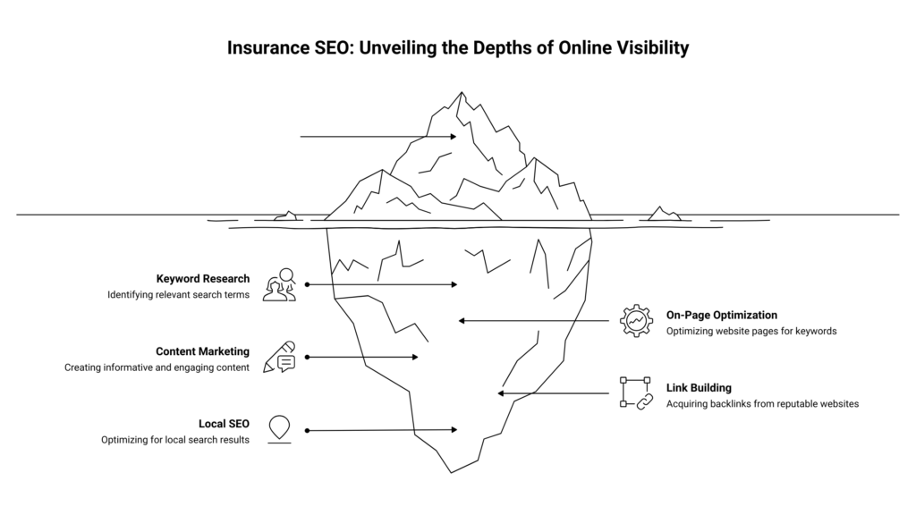 5 Essential Website Tips for Insurance Firms