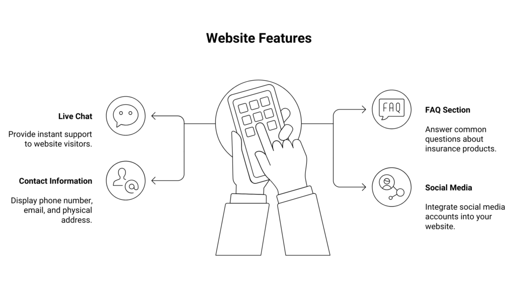 5 Essential Website Tips for Insurance Firms